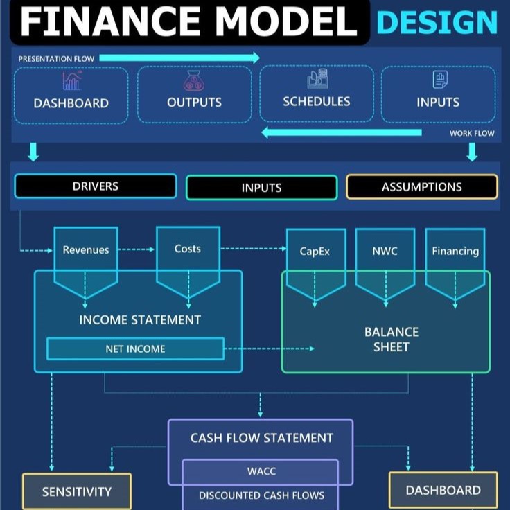 Complex-Financial-Models